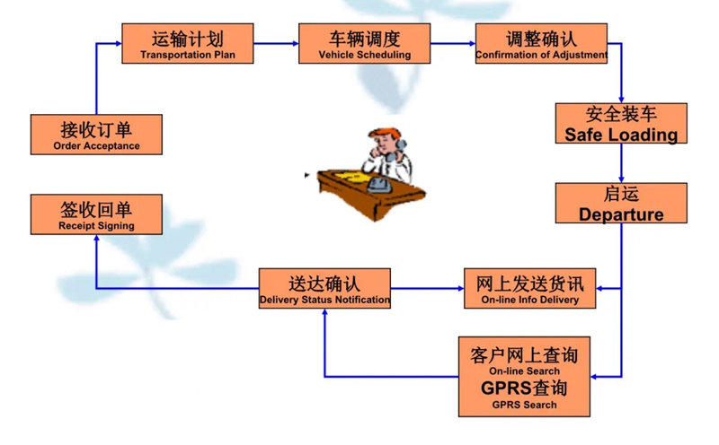 苏州到锡林浩特搬家公司-苏州到锡林浩特长途搬家公司